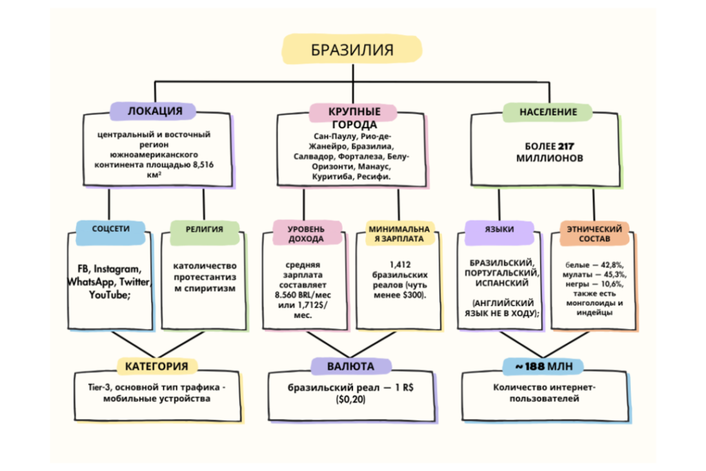 Фото 74 — Актуальные события в Бразилии: обзор